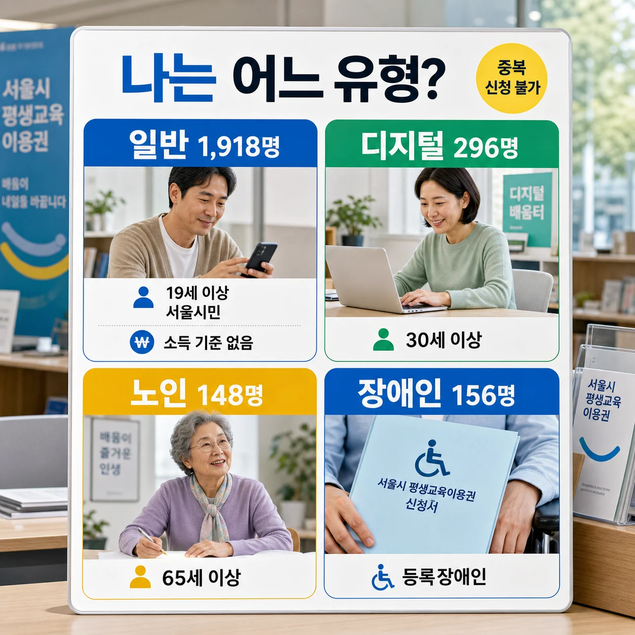 평생교육이용권 신청 자격 4가지 유형 비교